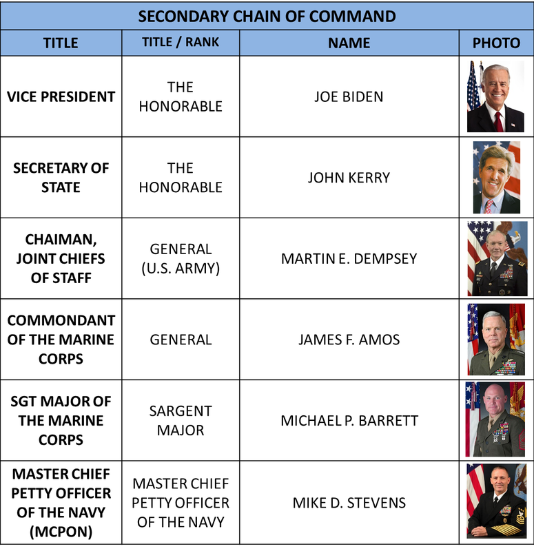 Nypd Chain Of Command Chart